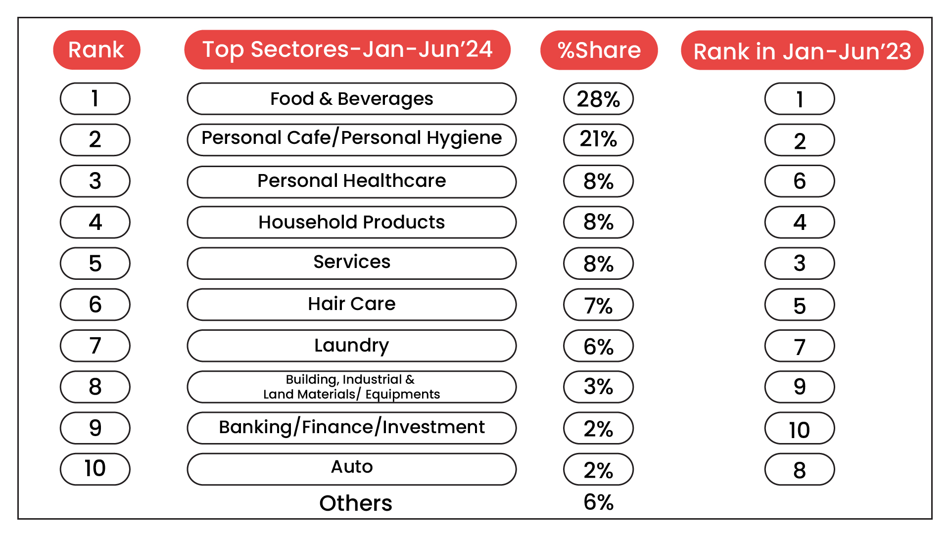 Top Sectors Driving Advertising in the Movie Genre