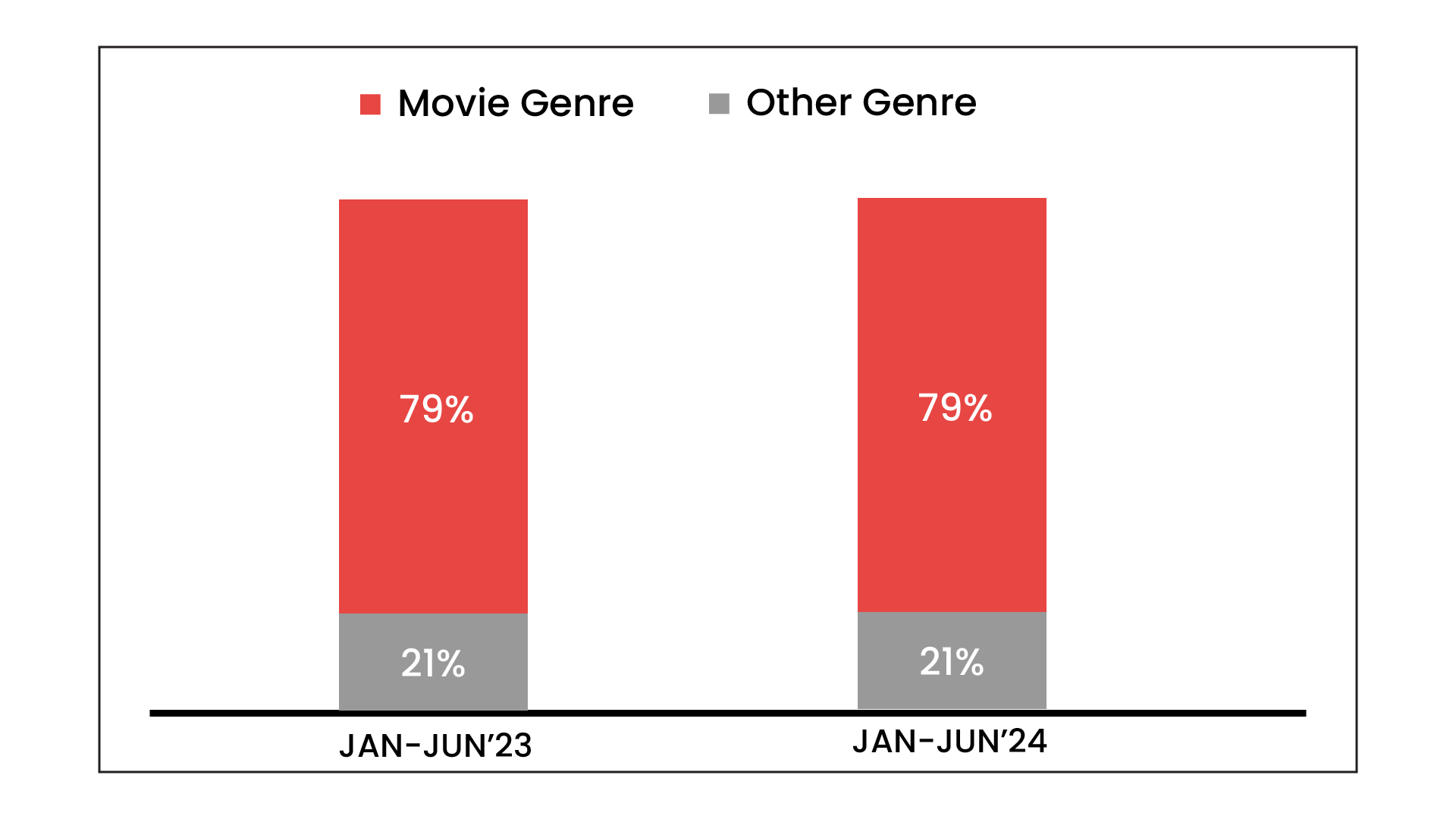 Ad Volume Trends in the Movie Genre