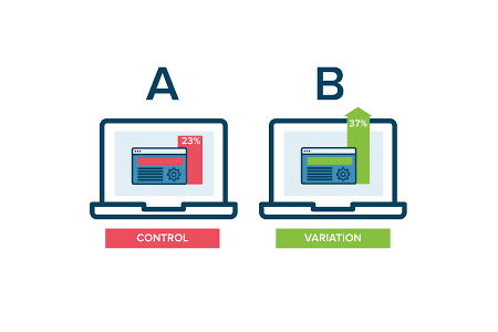 A/B Testing