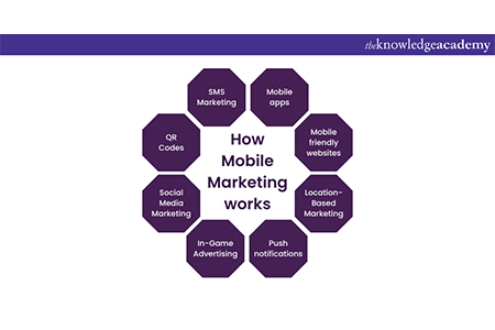 What is Mobile Advertising 3