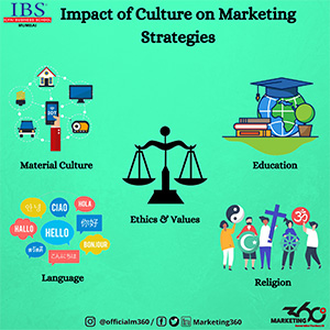 Importance of Cultural Marketing