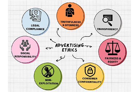advertising-ethics