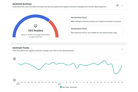 Why use Proactive Marketing Strategy
