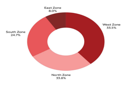 Radio Advertising Trends