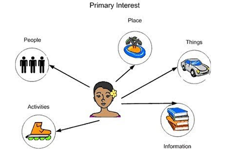 Trust Building Through Concise Communication