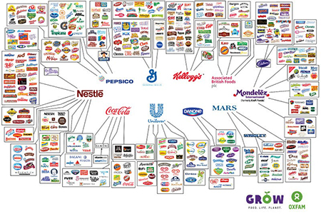 Encouraging Large-Scale Production