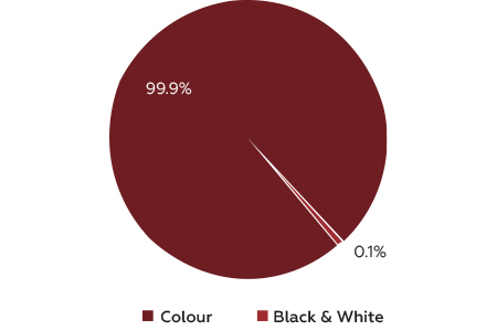Why Color Ads Dominate Print Media