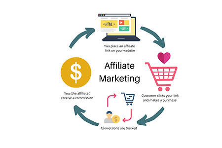 Key Players in Affiliate Marketing