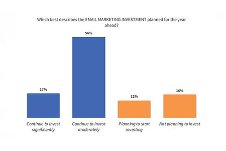 E-Marketing 7