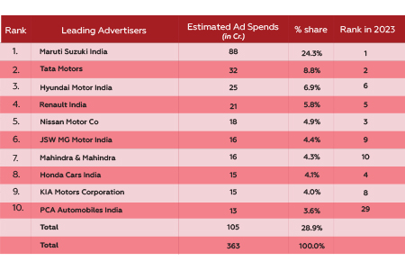 The role of radio in auto advertising
