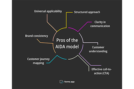 AIDA Beneficial