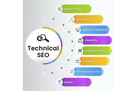 The 7 Pillars of a Result-Focused SEO Program