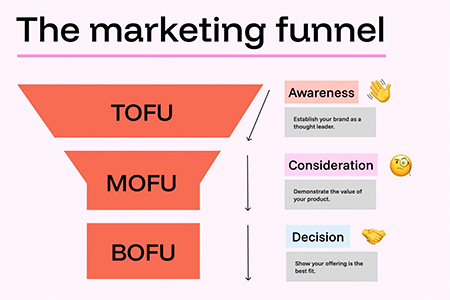 How Inflight Fits Your Full Funnel