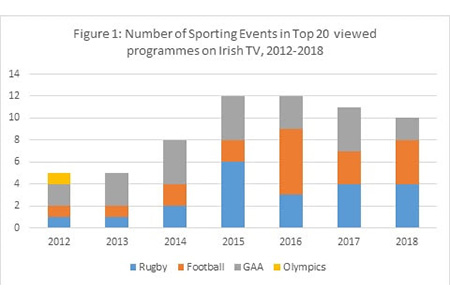 Sports Viewership Insights
