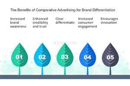 Comparative Advertising 4