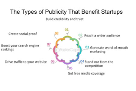 Advertising and Publicity 8