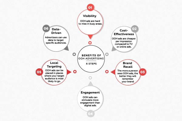 Leveraging OOH and Social Media for the impact
