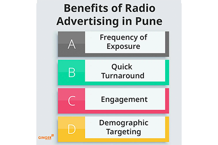 Radio Advertising