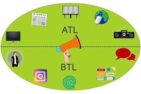 BTL vs ATL: What’s the Difference