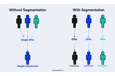 Importance of target audience in OTT advertising