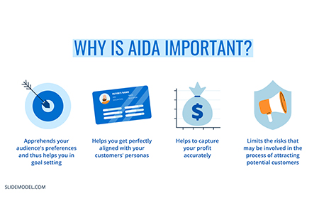 Why Does the AIDA Model Still Work