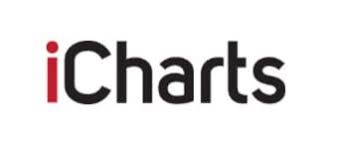 Icharts, Website Icharts, Website
